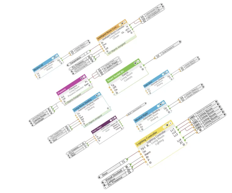 BJ CONNECT 42 est aussi intégrateur de solutions GTB, Saint-Étienne, BJ Connect 42